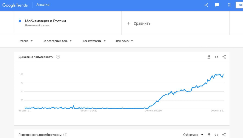 Rusos googleando presas del pánico cómo salir del país y "bajarse" del ejército antes del llamamiento de Putin