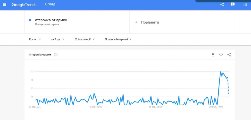 Rusos googleando presas del pánico cómo salir del país y 