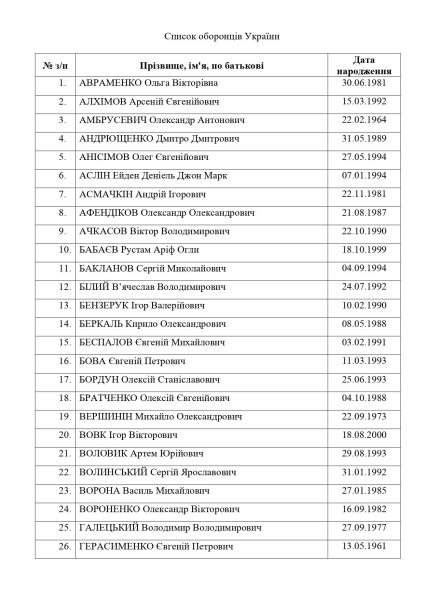 Intercambio de prisioneros con Azovstal & ndash; lista completa de los que lograron salir de las manos del ocupante