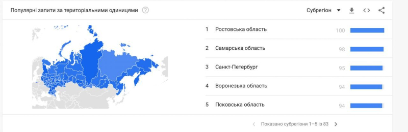 Después de la noticia de la movilización, los rusos buscan en Google cómo romperse un brazo " sin dolor" y en casa