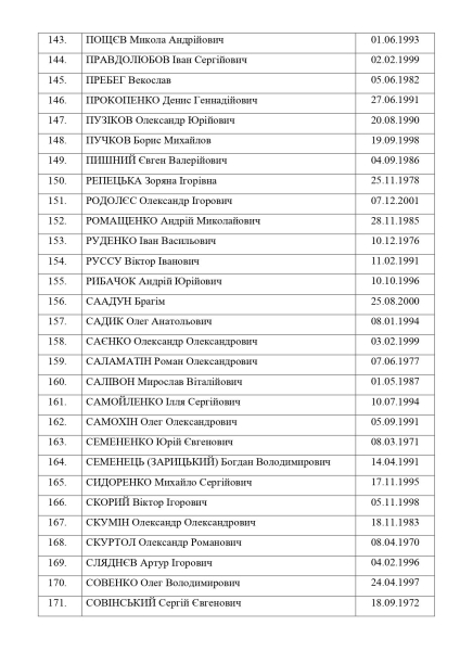 Intercambio de prisioneros con "Azovstal" – completo una lista de los que lograron salir de las manos del ocupante