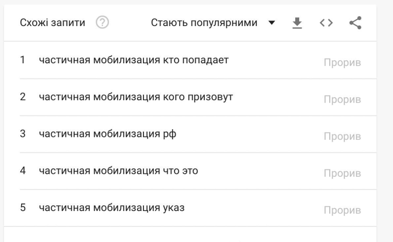 Tras la noticia de la movilización, Los rusos buscan en Google cómo romperse el brazo 