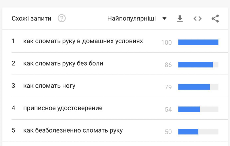 Tras la noticia de la movilización, los rusos googlean cómo romperse una mano 