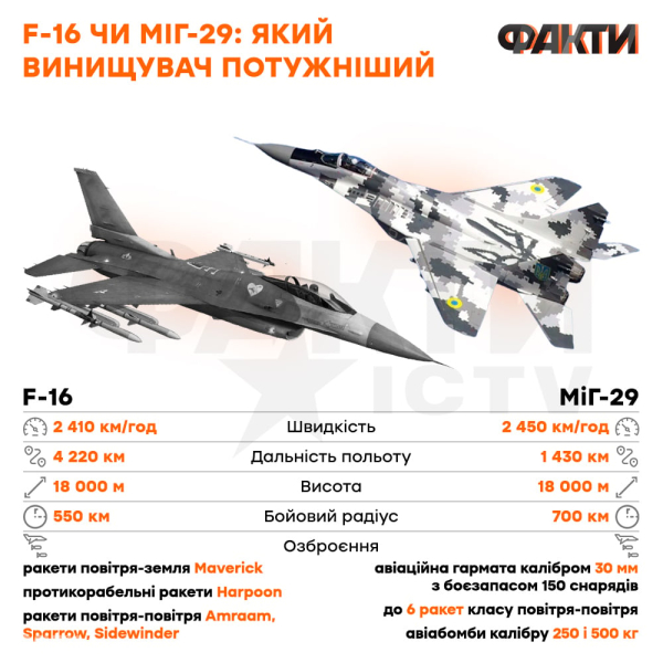 Un avión que cambiará todo en el teatro de operaciones: exactamente cómo ayudará el F-16 a Ucrania