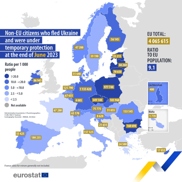 En la UE el número de inmigrantes de Ucrania con el estatus de protección temporal ha aumentado