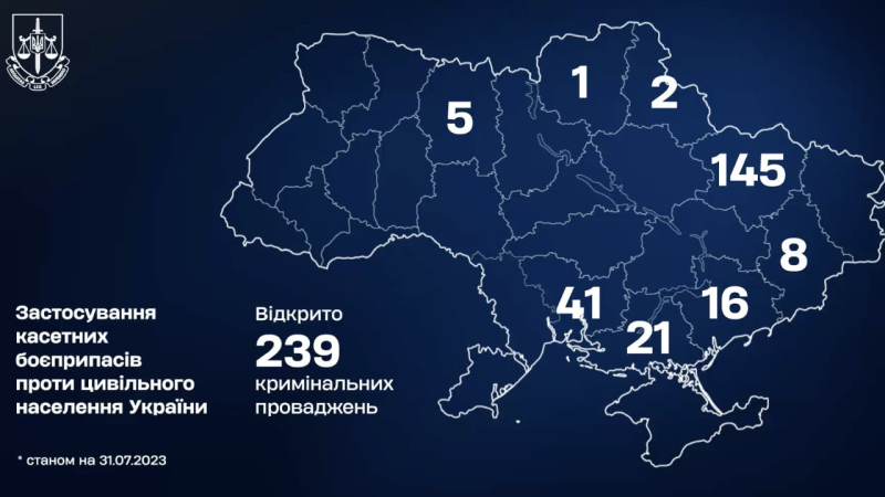 Rusia mató a más de 200 civiles ucranianos con municiones en racimo — Oficina del Fiscal General