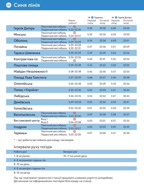 ¿Cuánto tiempo funcionará el metro en Kiev 2023: horario de funcionamiento del metro de Kiev