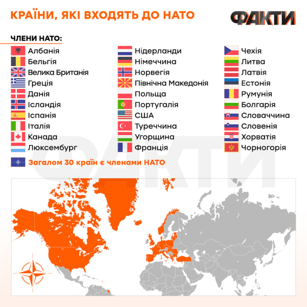 Qué es la OTAN y cómo ayuda a Ucrania