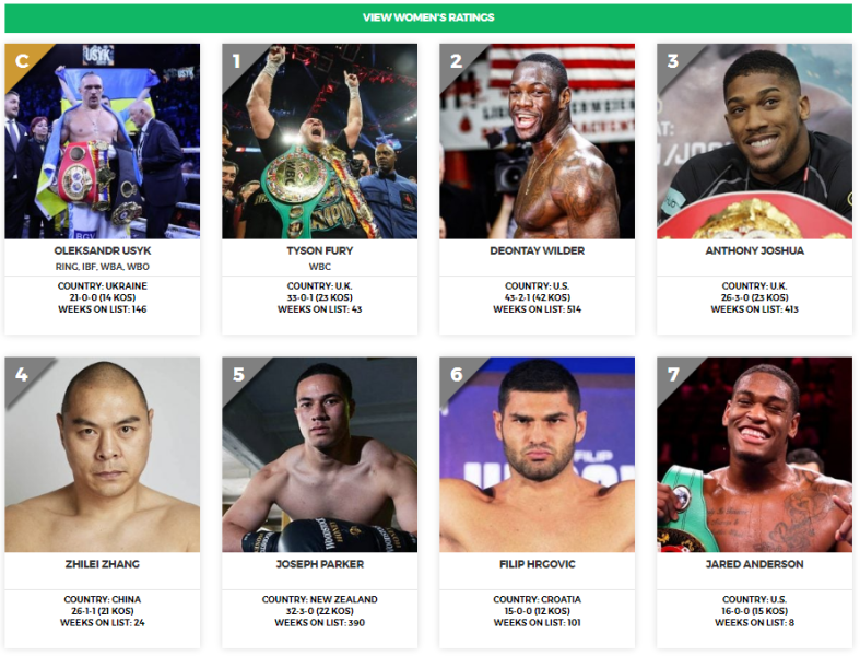 Calificación The Ring actualizada: Usyk sigue siendo el campeón en su categoría de peso