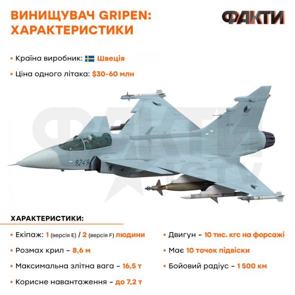 Suecia está preparando el decimocuarto paquete de ayuda para Ucrania y está considerando la posibilidad de transferir aviones Gripen