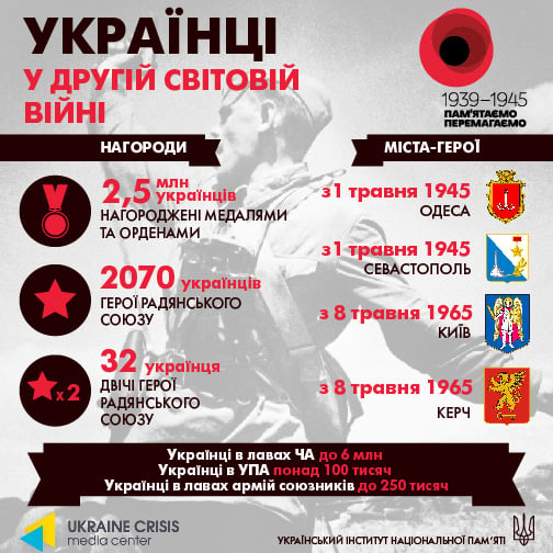 6 de noviembre: aniversario de la liberación de Kiev de los nazis: cómo sucedió