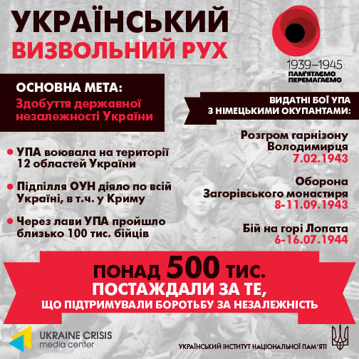 6 de noviembre: aniversario de la liberación de Kiev de los nazis : cómo sucedió