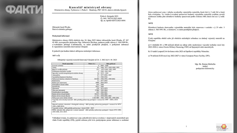 La República Checa ha publicado una lista de asistencia militar a Ucrania desde el comienzo de la guerra