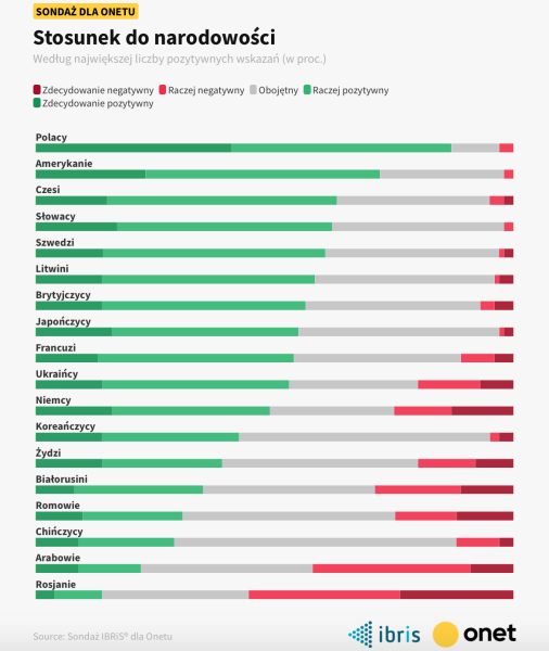 ¿Cómo se sienten los polacos? sobre los ucranianos y los rusos: lo que ha cambiado