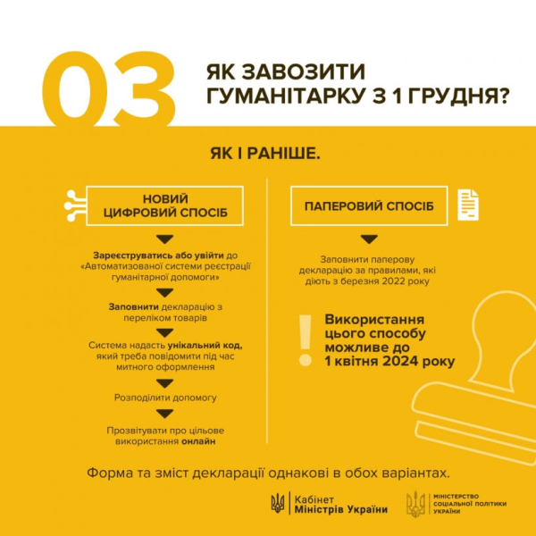 Auditorías fiscales, Navidad según el nuevo calendario, nuevos vuelos de UZ: qué cambiará en Ucrania a partir del 1 de diciembre 