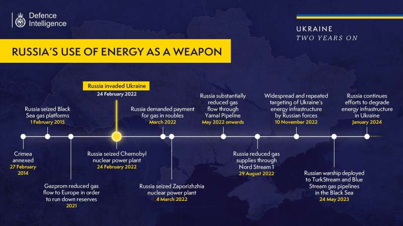 Rusia seguirá utilizando la energía como arma: la inteligencia británica
