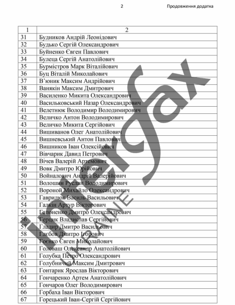 317 atletas se quedaron más allá de su estadía en el extranjero, en la lista de Mudrik y Tsygankov 