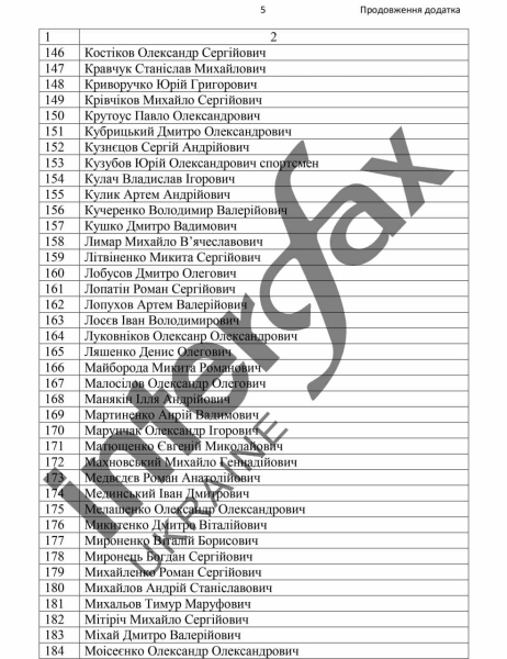 317 atletas se quedaron más allá de su estancia en el extranjero - en la lista de Mudrik y Tsygankov