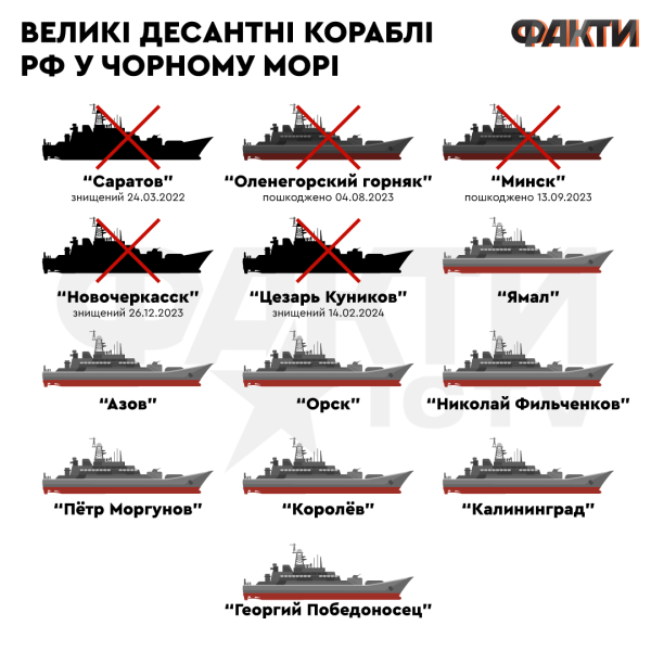 Magura V5 hundió el gran barco de desembarco Caesar Kunikov: Budanov y expertos sobre las consecuencias para la Federación Rusa