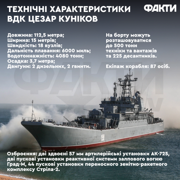 Caesar Kunikov: lo que se sabe sobre el barco de desembarco, características y características técnicas