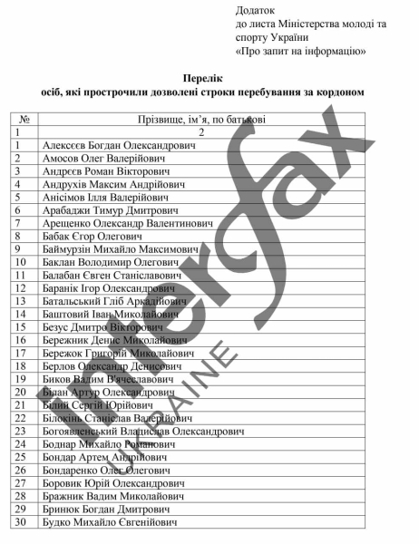 317 atletas se quedaron más allá de su estadía en el extranjero, en la lista de Mudrik y Tsygankov