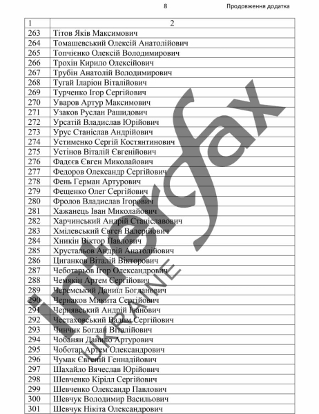 317 atletas se quedaron más allá de su estadía en el extranjero, en la lista de Mudrik y Tsygankov