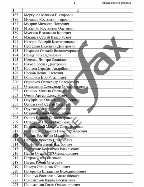 317 atletas se quedaron más allá de su estancia en el extranjero, en la lista de Mudrik y Tsygankov