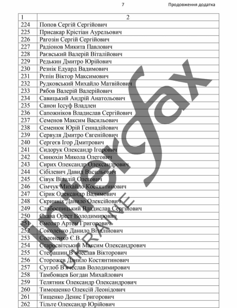 317 atletas se quedaron más allá de su estadía en el extranjero, en la lista de Mudrik y Tsygankov