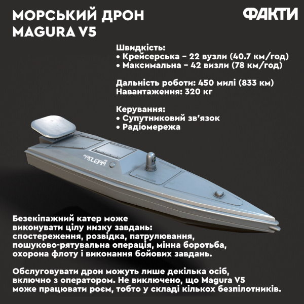 Las tropas ucranianas hundieron el barco Ivanovets con un dron naval MAGURA V5: Budanov