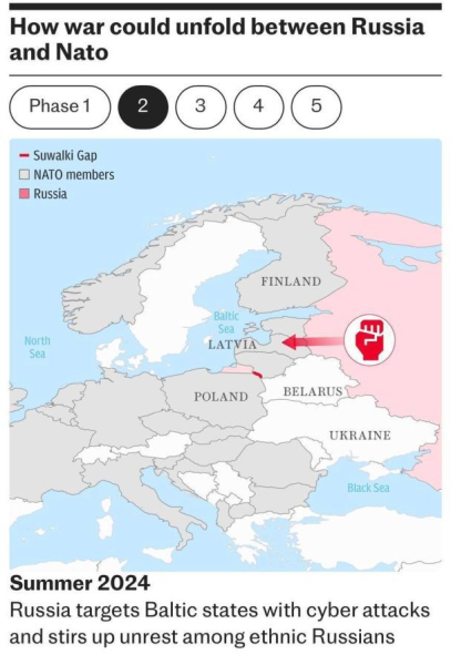 Escenario potencial para el ataque de Putin a Europa: mapas publicados por The Telegraph