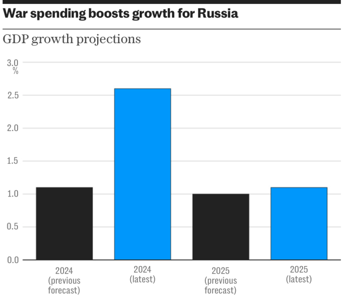 Rusia no podrá ganar la guerra contra Europa: un economista lo explicó todo matemáticamente