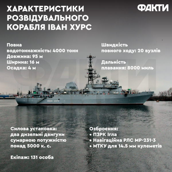 La Armada confirmó la derrota del barco Ivan Khurs: Ahora no está preparado para el combate