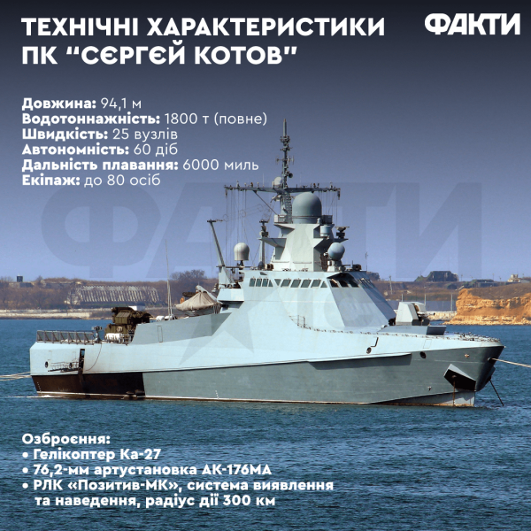 Tácticas de manada de lobos: experto en la operación especial del GUR para destruir el barco Sergei Kotov