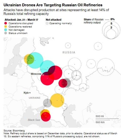 Los ataques con drones contra refinerías de petróleo rusas marcan una nueva etapa en la guerra - Bloomberg