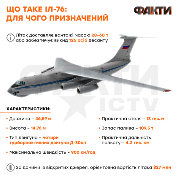 Transporta tropas y vehículos blindados: lo que se sabe sobre el avión pesado ruso Il-76