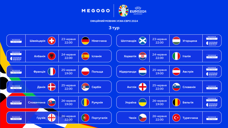 Quién transmitirá los partidos de la Eurocopa 2024 en Ucrania: las emisoras son conocidas