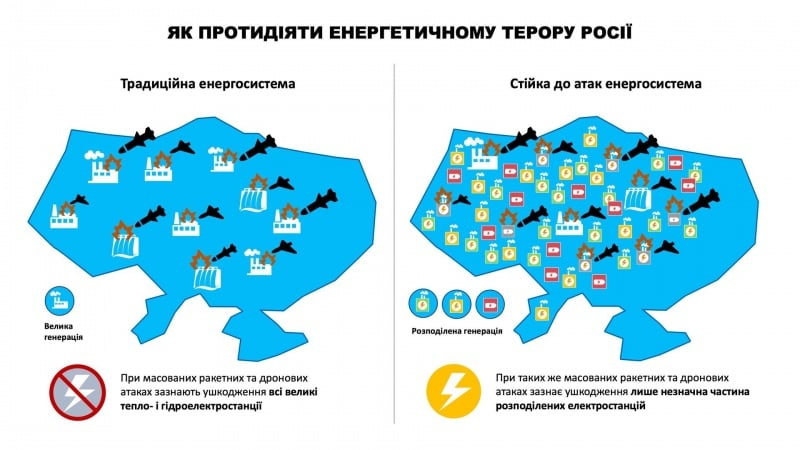 Se volverá más resistente a los ataques rusos: Kudritsky sobre tres pasos para mejorar los sistemas energéticos de Ucrania