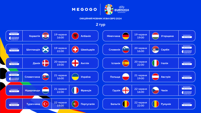 Quién transmitirá los partidos de la Eurocopa 2024 en Ucrania: las emisoras son conocidas