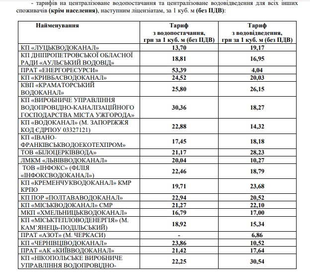 Utilidad tarifas a partir del 1 de junio: lo que necesita saber