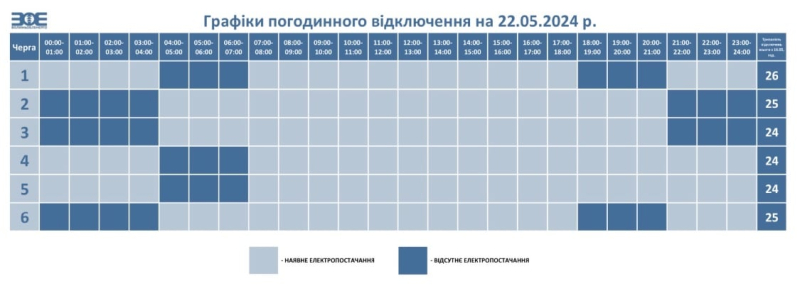Horarios de bloqueo en Volyn el 22 de mayo: cuándo y dónde no habrá electricidad