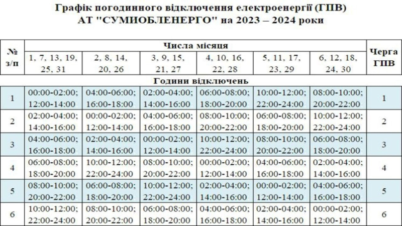 Se apagan los horarios en Sumy el 24 de mayo, donde no habrá suministro de energía