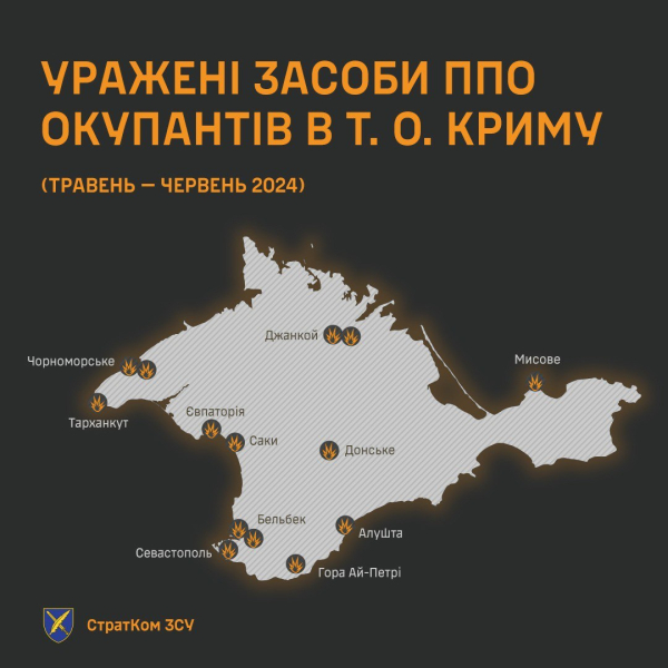 Las Fuerzas Armadas de Ucrania calcularon cuántos sistemas de defensa aérea de los ocupantes en Crimea fueron atacados en dos meses