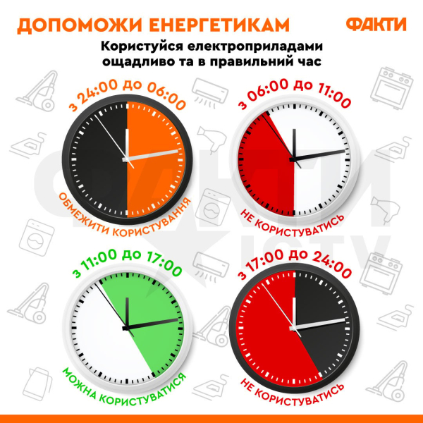 Los horarios de apagón en Ucrania el 8 de julio han sido cancelados hasta las 14:00