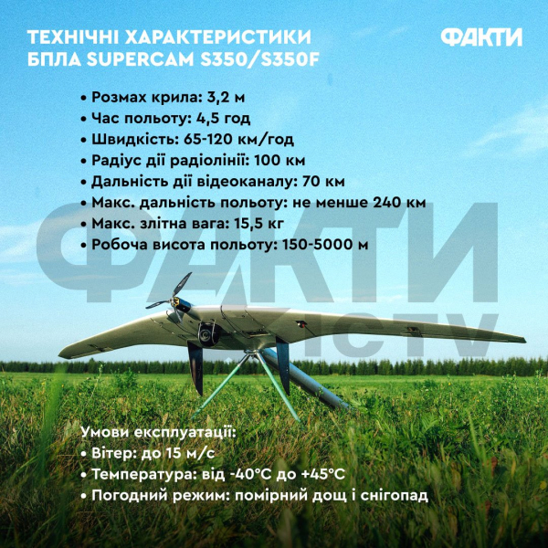 UAV SuperCam ruso: características, coste, autonomía de vuelo