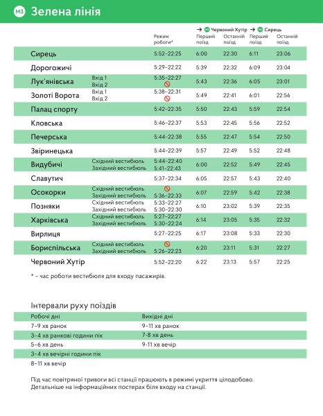 Hasta cuánto tiempo funcionará el metro en Kiev 2024: calendario de funcionamiento del metro de Kiev