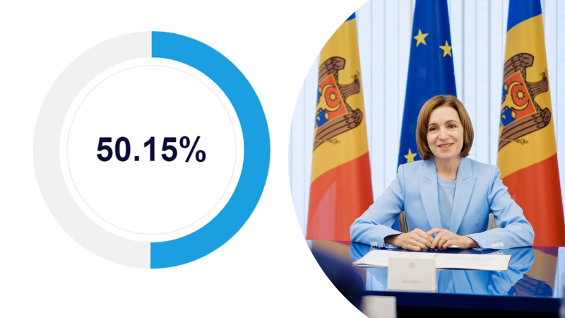 Se celebró el referéndum sobre la adhesión a la UE: Comisión Electoral Central de Moldavia