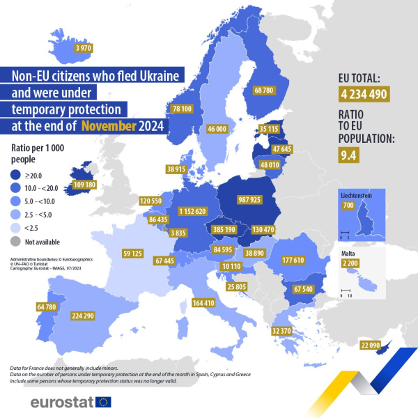 Ha aumentado el número de ucranianos que reciben protección temporal en la Unión Europea