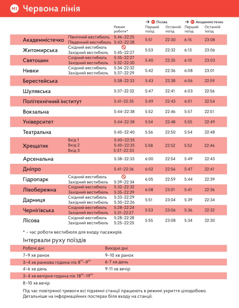 Hasta cuánto tiempo funciona el metro Kiev 2025: calendario de funcionamiento del metro de Kiev