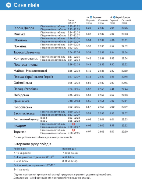 Hasta qué hora funciona el metro de Kiev en 2025: el horario del metro de Kiev