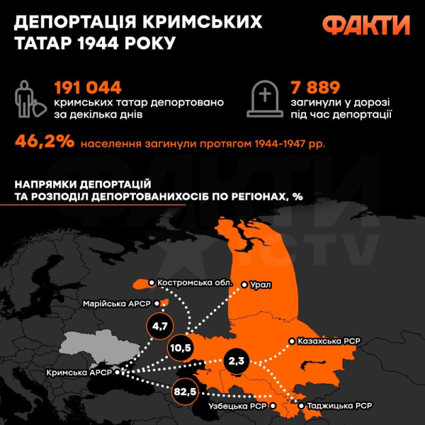 81 aniversario de los tataros: como los tatars, los tatars, les opers de los usrh; Federación de Rusia 